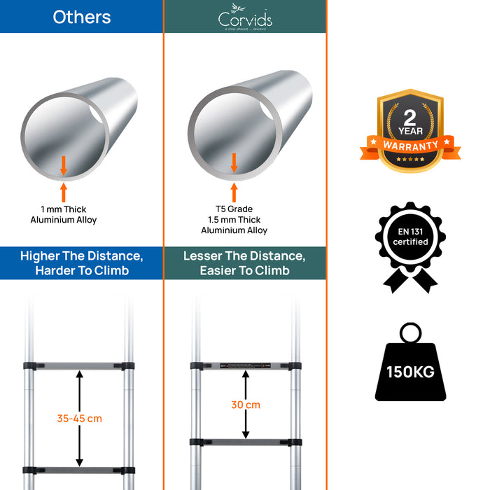 Durable Ladder Warranty