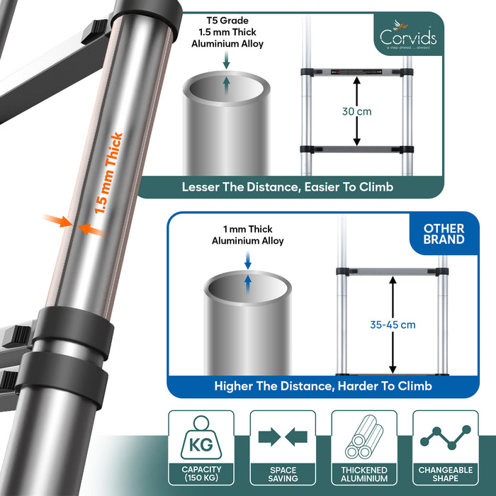 Corvids Portable and Compact 14.5 feet A-Type Aluminium Telescopic Ladder
