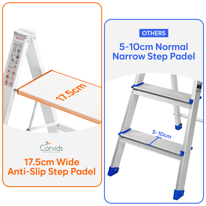 Corvids 5-Steps Premium Folding Step Stool with 2-Year Warranty (White)