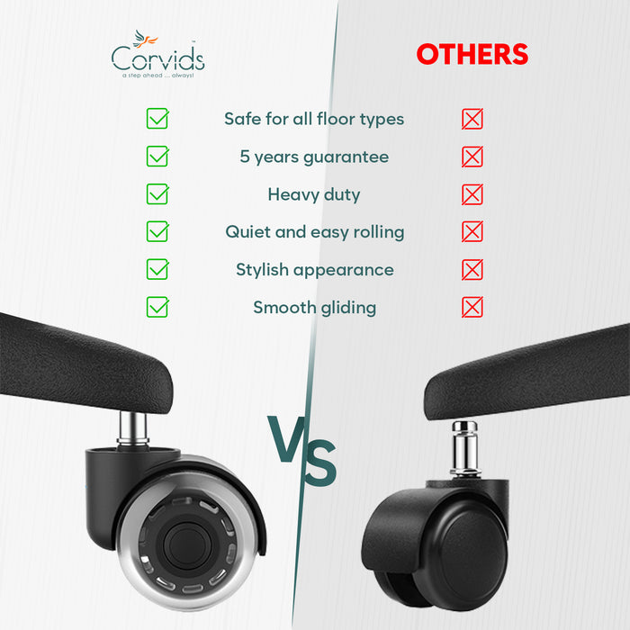 Corvids Caster Wheels Features