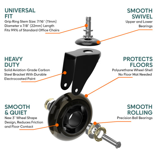 Durable Caster Wheels