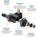 Corvids Caster Wheels Features