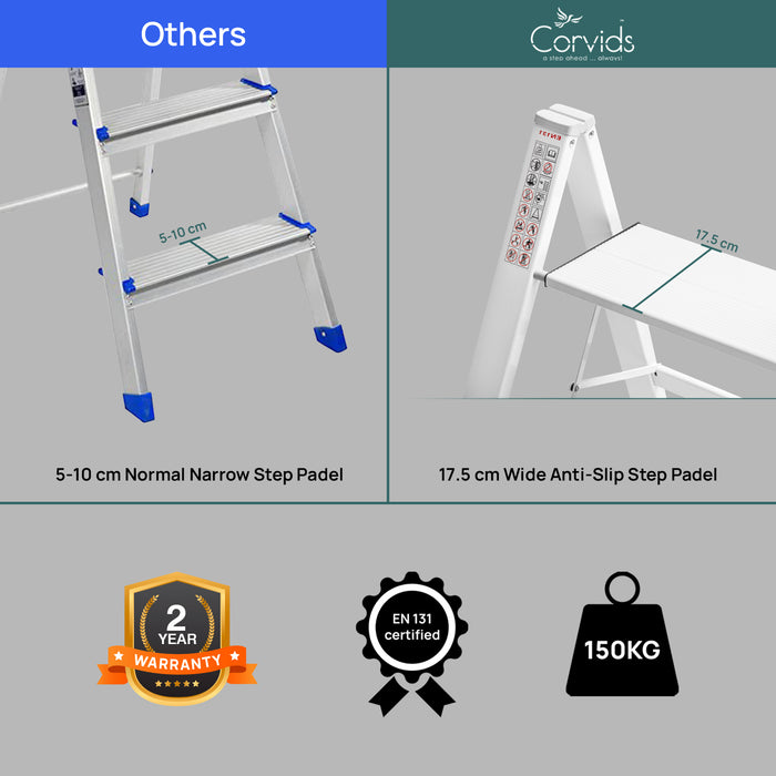 Corvids 5-Steps Premium Folding Step Stool with 2-Year Warranty (White)